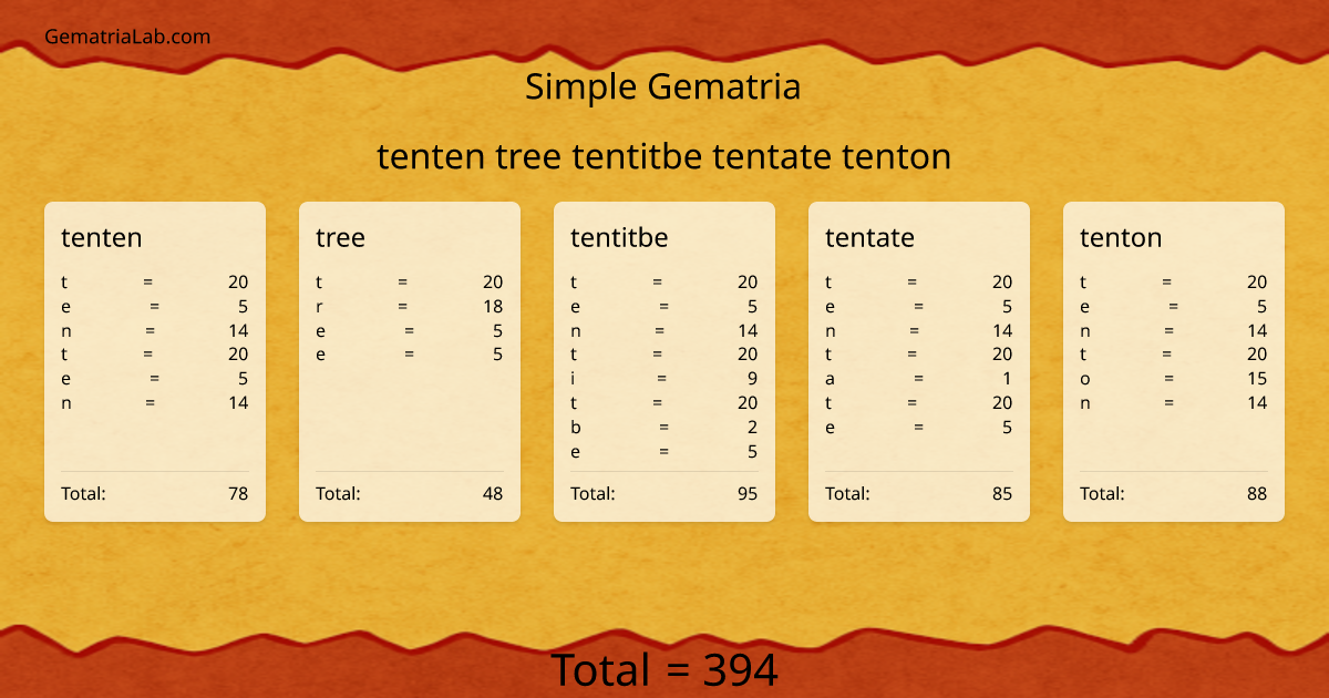 tenten tree tentitbe tentate tenton in simple Gematria